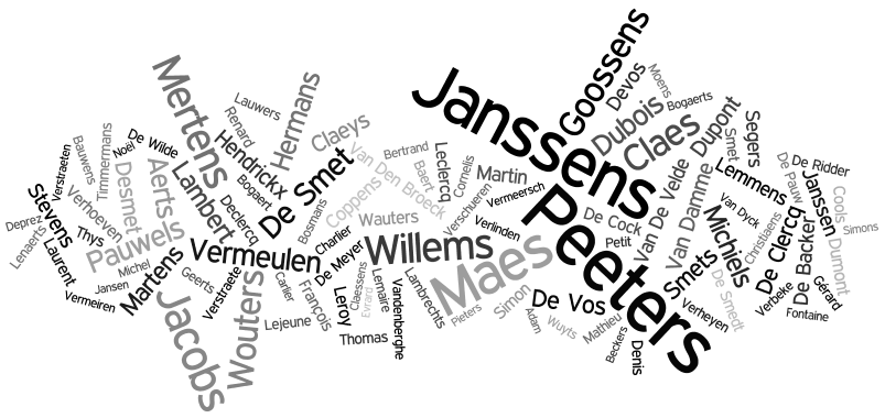 Tag cloud for the Common Surnames in Belgium 2001