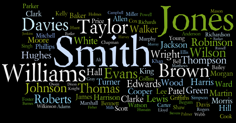 Tag cloud for the Common Surnames in England, Wales and the Isle of Man 1991