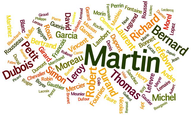 Tag cloud for the Common Surnames in France 2005