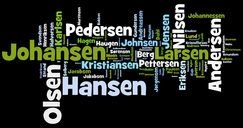 Tag cloud for the Common Surnames in Norway 2005