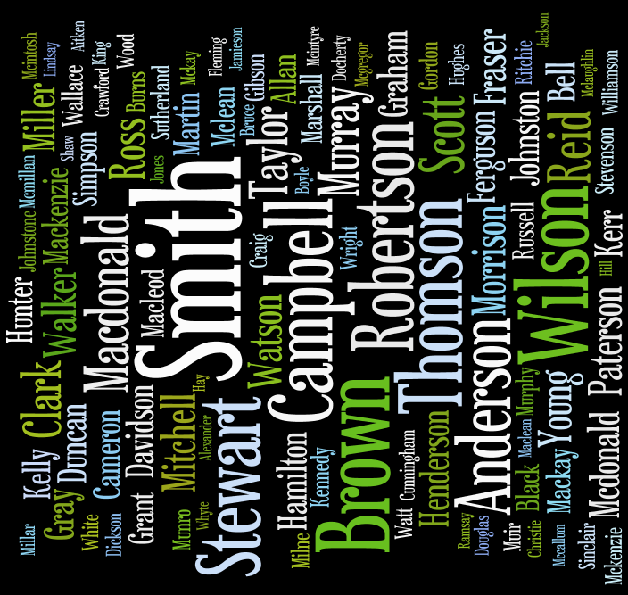 Tag cloud for the Common Surnames in Scotland 2001