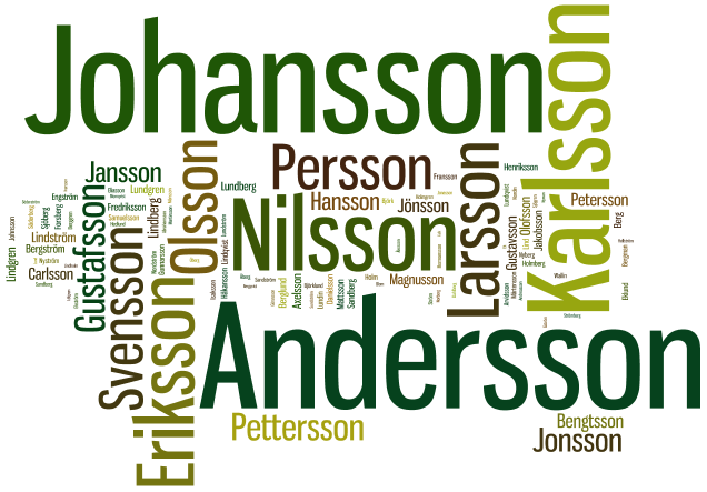 Tag cloud for the Common Surnames in Sweden 2005