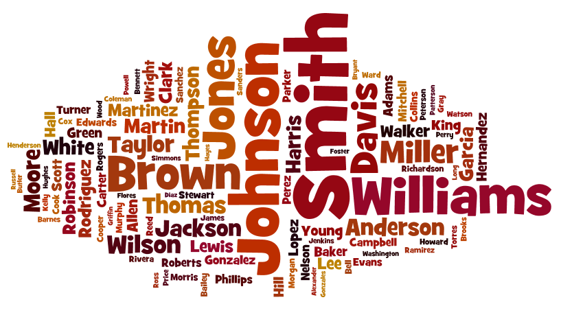 Tag cloud for the Common Surnames in the United States 1990