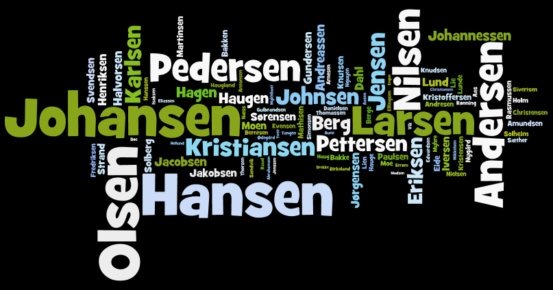 Popular Norwegian Last Names